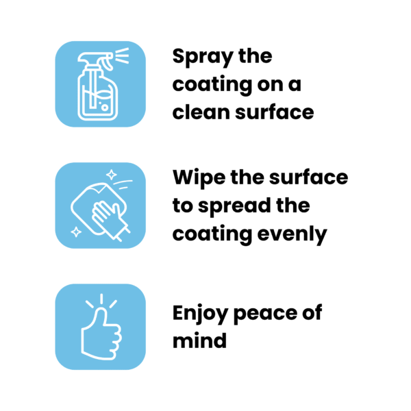 Fungosil Antimold Coating application
